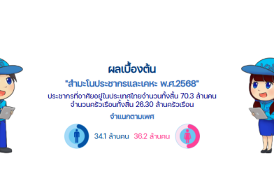 สำมะโนประชากรและเคหะ คืออะไร?